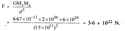 NCERT Solutions for Class 9 Science Chapter 10 Gravitation-11